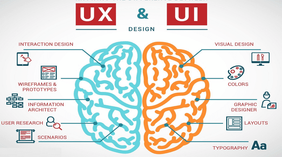Simanta s Blog 5 Reasons Why UI Ux Is Important